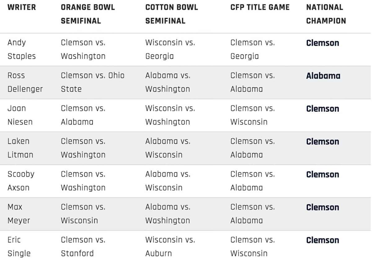 cfp-picks-2018.jpg